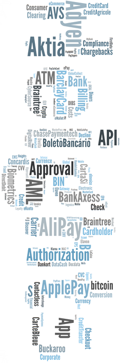 Heights expertisegebieden